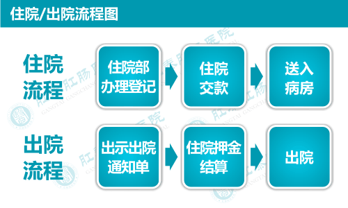 福州肛肠医院