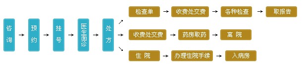 福州肛肠医院